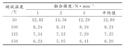 貼膠黏合強(qiáng)度測試