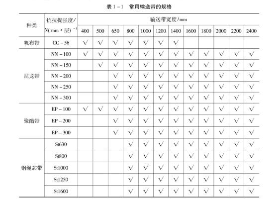 常用輸送帶的規(guī)格.jpg